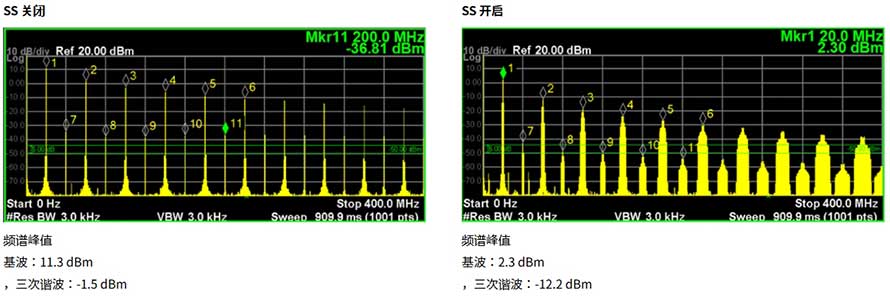 开启展频晶振SS扩频功能前后的对比图