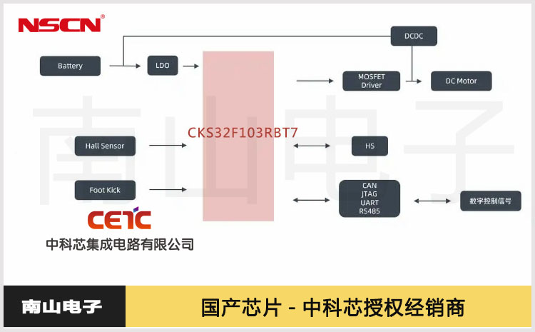 基于中科芯32位MCU CKS32F103RBT7汽车电动尾门方案