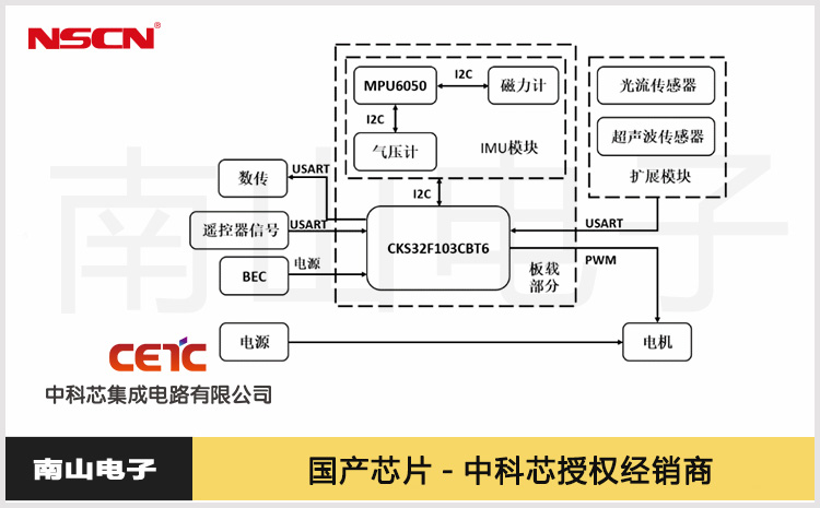 可替代STM32F103CBT6的国产32位MCU CKS32F103CBT6用于无人机飞控系统