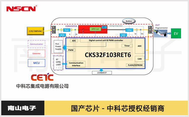 國產(chǎn)CKS32位單片機(jī)：CKS(中科芯) CKS32F103RET6為新能源汽車交流充電樁提供解決方案