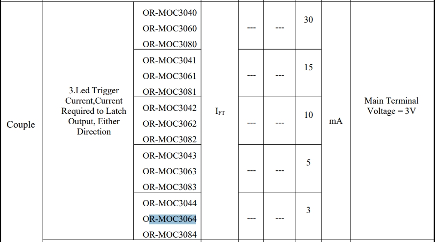 OR-MOC3060_OR-MOC3064四款国产光耦的IFT电流值对比