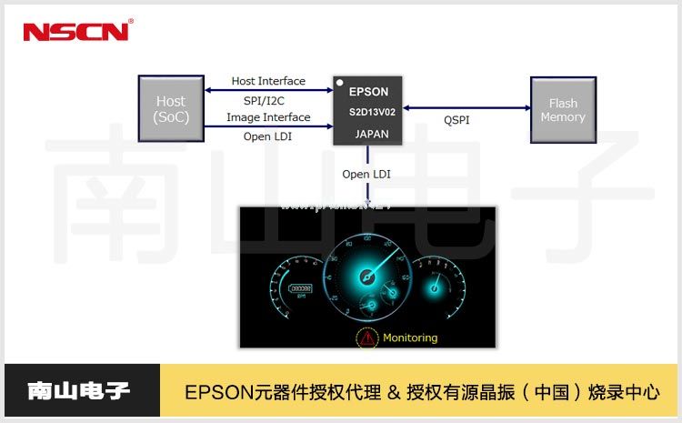 愛普生顯示芯片S2D13V02如何在車載顯示器中增強(qiáng)安全顯示功能