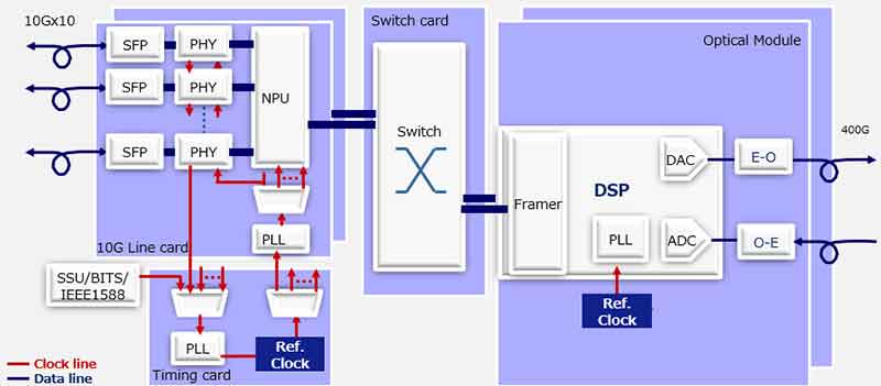 SG2520VHN 491.520000MHz DKGPZB：Cisco/思科相干光模塊用超低抖動(dòng)差分晶振