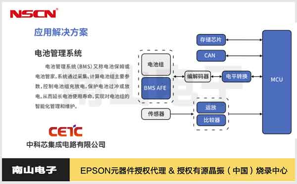 中科芯（CETC）- 汽車BMS進(jìn)口芯片國產(chǎn)型號替代推薦表