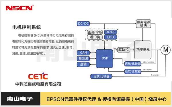 汽車電機控制系統(tǒng)構(gòu)成示意圖