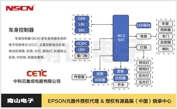 中科芯-车身控制器芯片（BCM）国产芯片型号样品免费申请