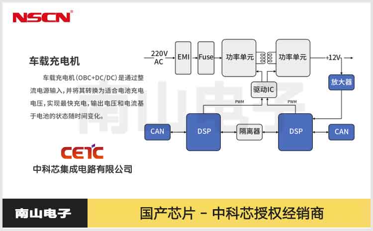 中科芯：汽车车载充电机用芯片型号推荐