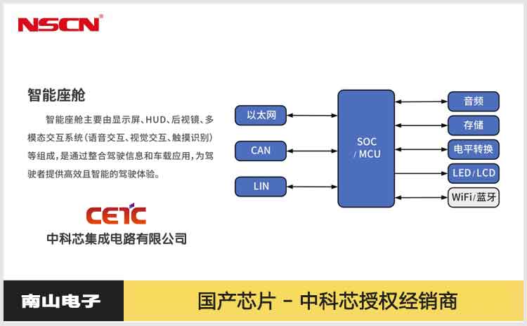 中科芯：汽車智能座艙芯片國產替代推薦