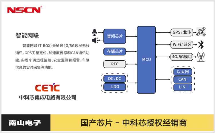 中科芯智能网联T-BOX芯片国产型号推荐