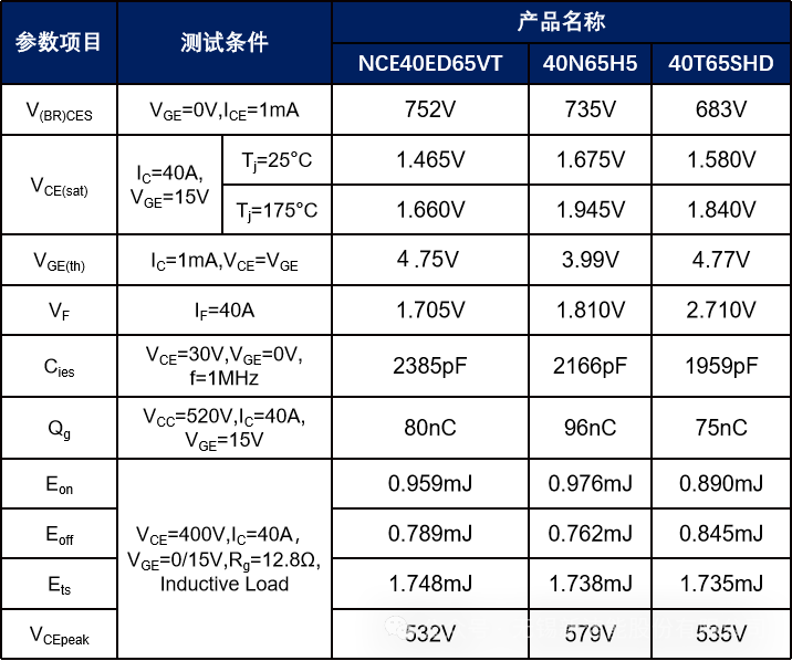 NCE40ED65VT大电流IGBT参数对比