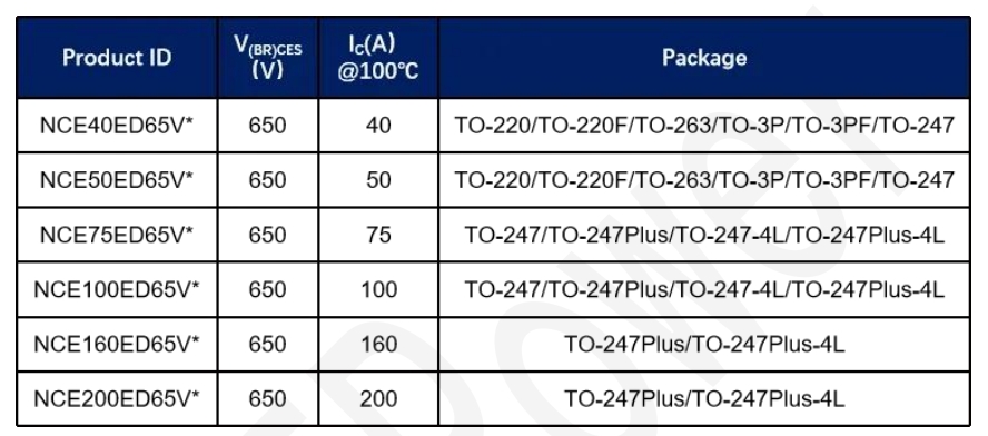 7代IGBT型号推荐：新洁能 NCE100ED65VTP(650V/100A)和英飞凌IGBT IKW75N65ET7XKSA1